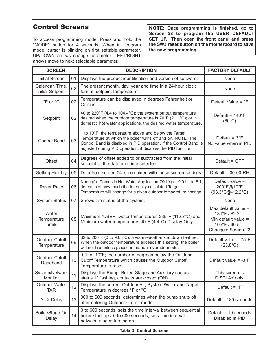 Control screens | Raypak Y-200 User Manual | Page 13 / 40