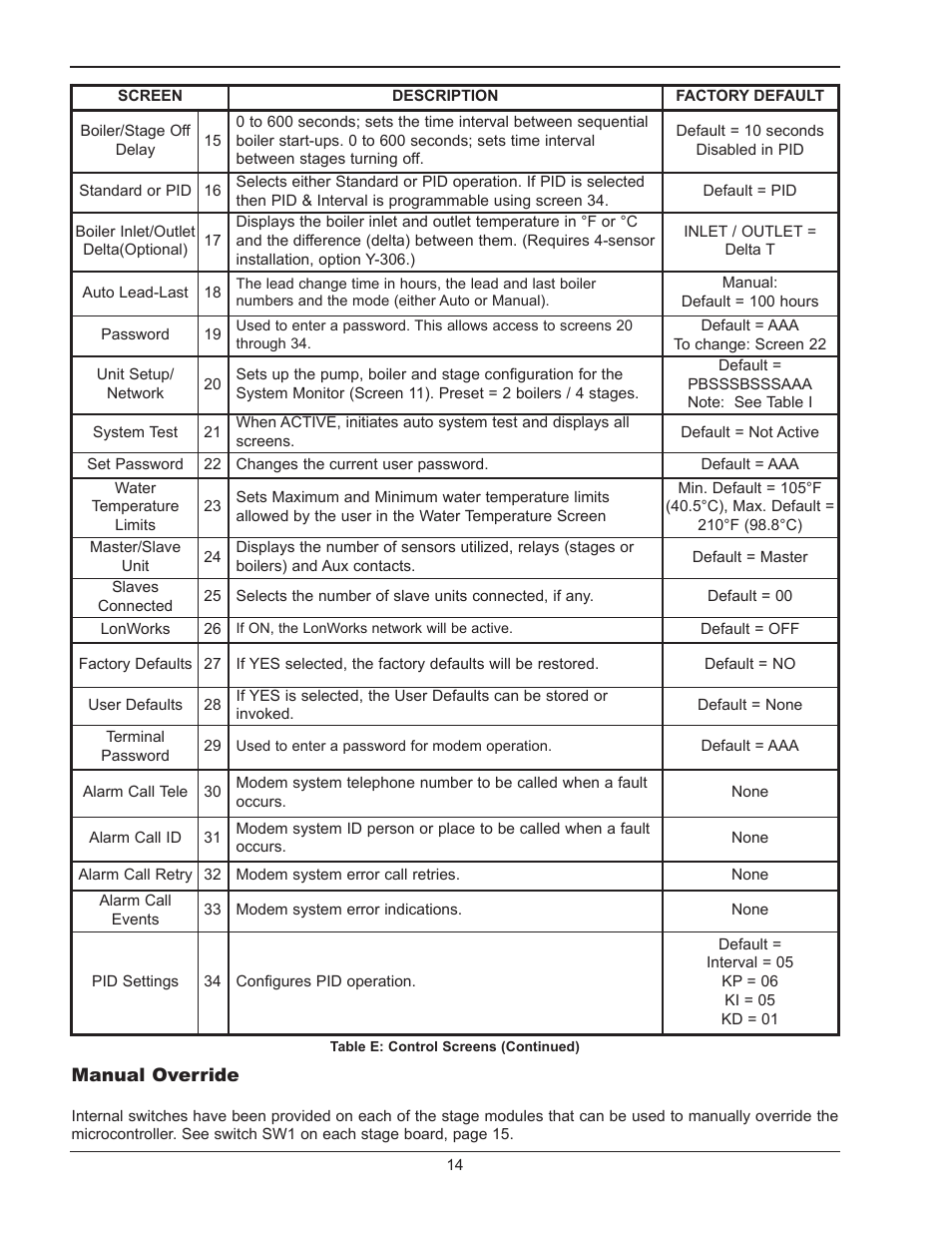 Raypak Y-200 User Manual | Page 14 / 40