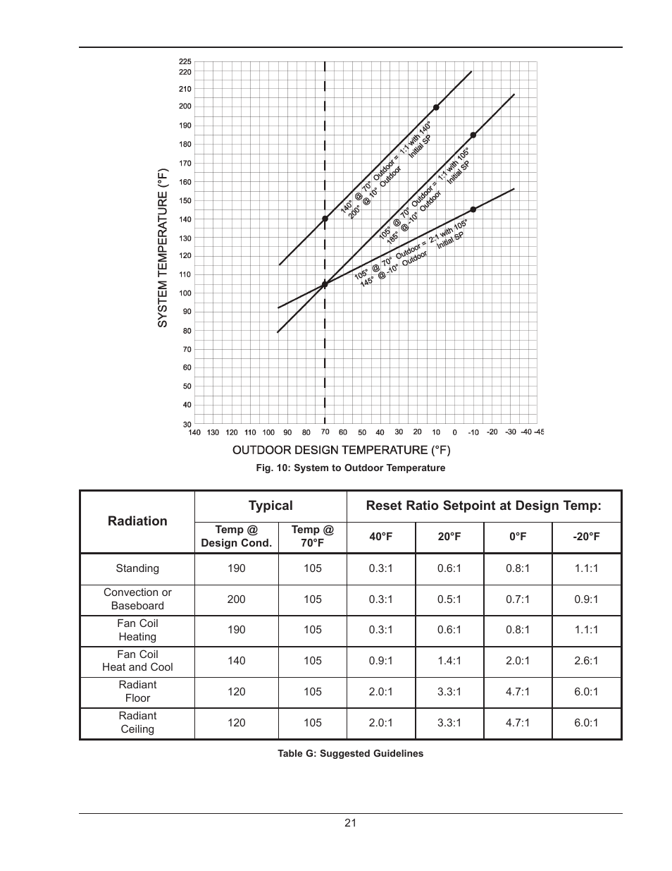 Raypak Y-200 User Manual | Page 21 / 40