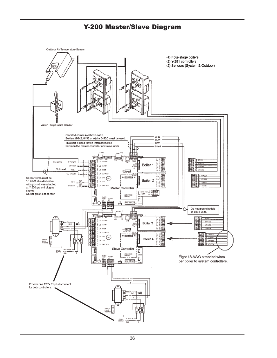 Raypak Y-200 User Manual | Page 36 / 40