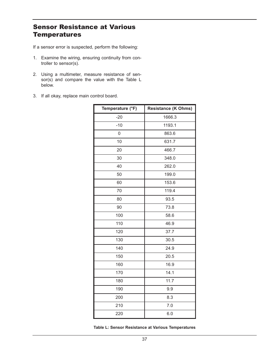 Sensor resistance at various temperatures | Raypak Y-200 User Manual | Page 37 / 40