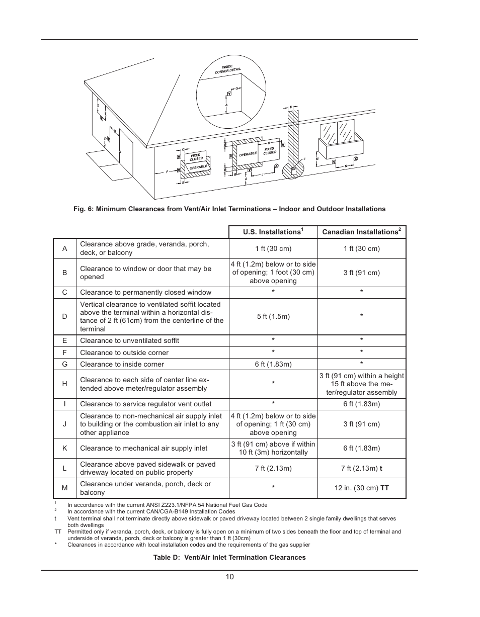 Raypak HIDELTA 992B User Manual | Page 10 / 68