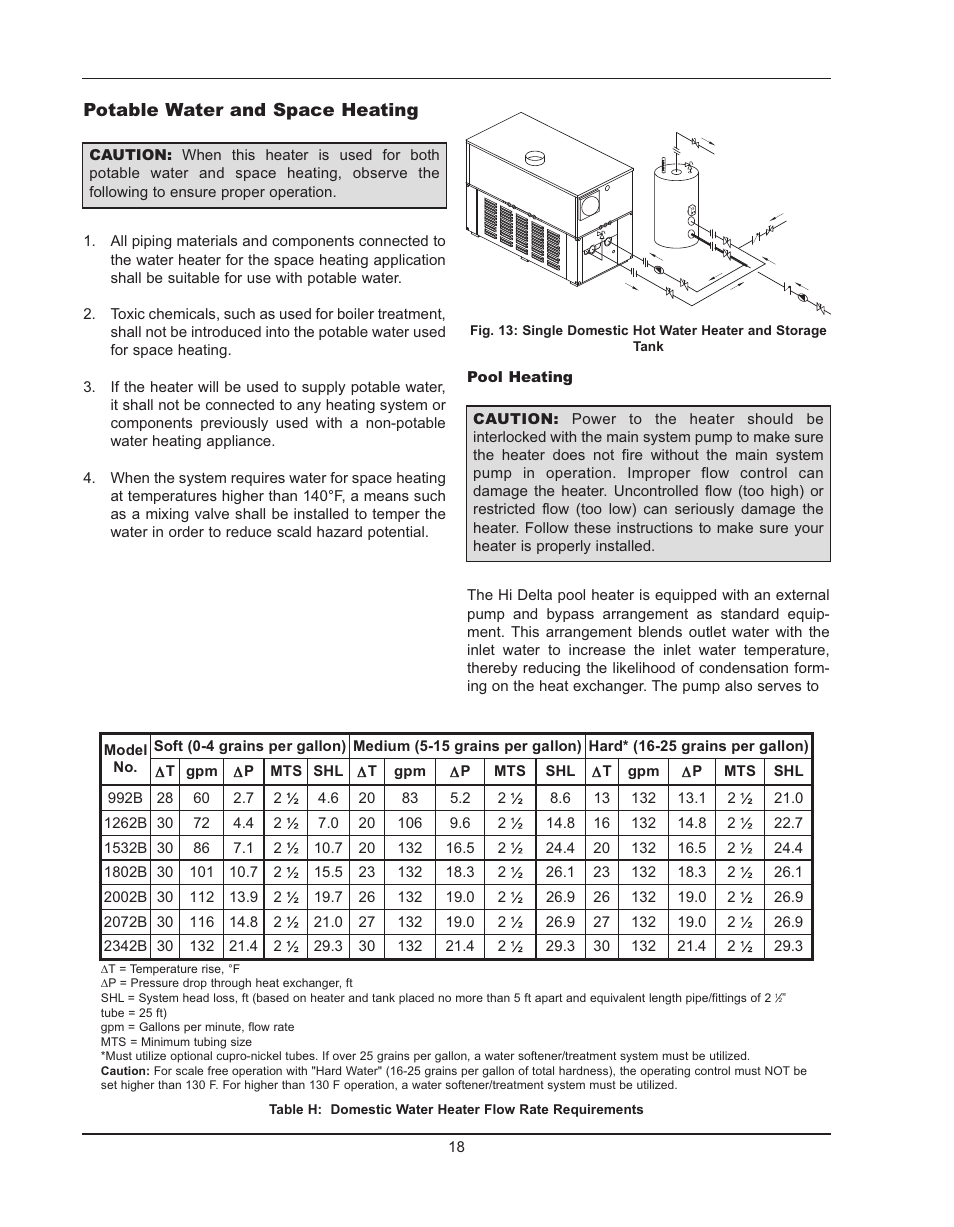 Potable water and space heating | Raypak HIDELTA 992B User Manual | Page 18 / 68