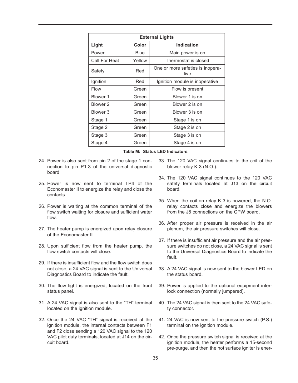 Raypak HIDELTA 992B User Manual | Page 35 / 68