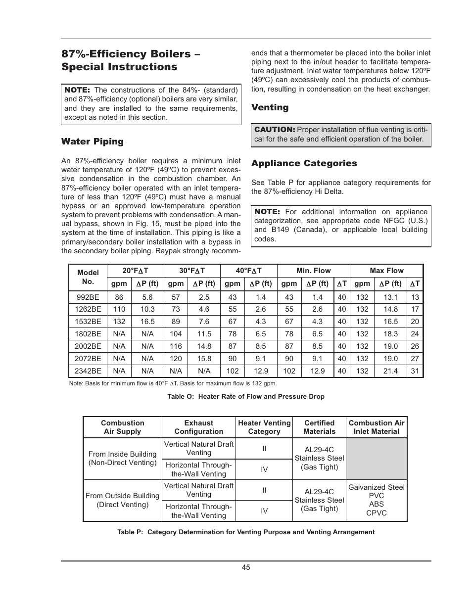 87%-efficiency boilers – special instructions | Raypak HIDELTA 992B User Manual | Page 45 / 68