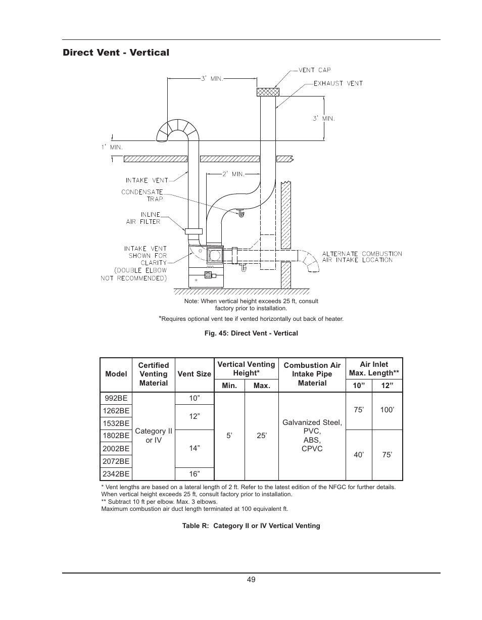 Direct vent - vertical | Raypak HIDELTA 992B User Manual | Page 49 / 68