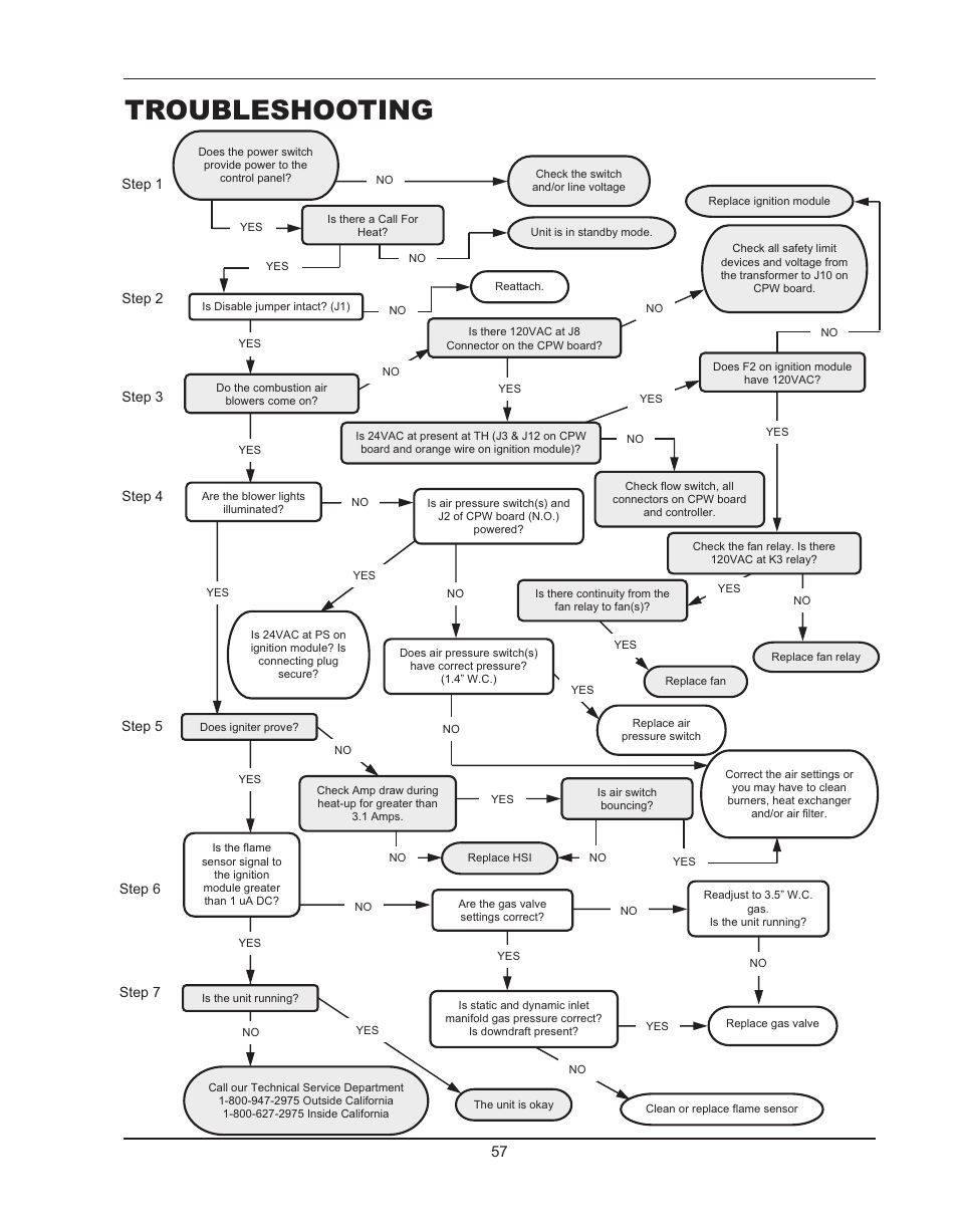 Troubleshooting | Raypak HIDELTA 992B User Manual | Page 57 / 68