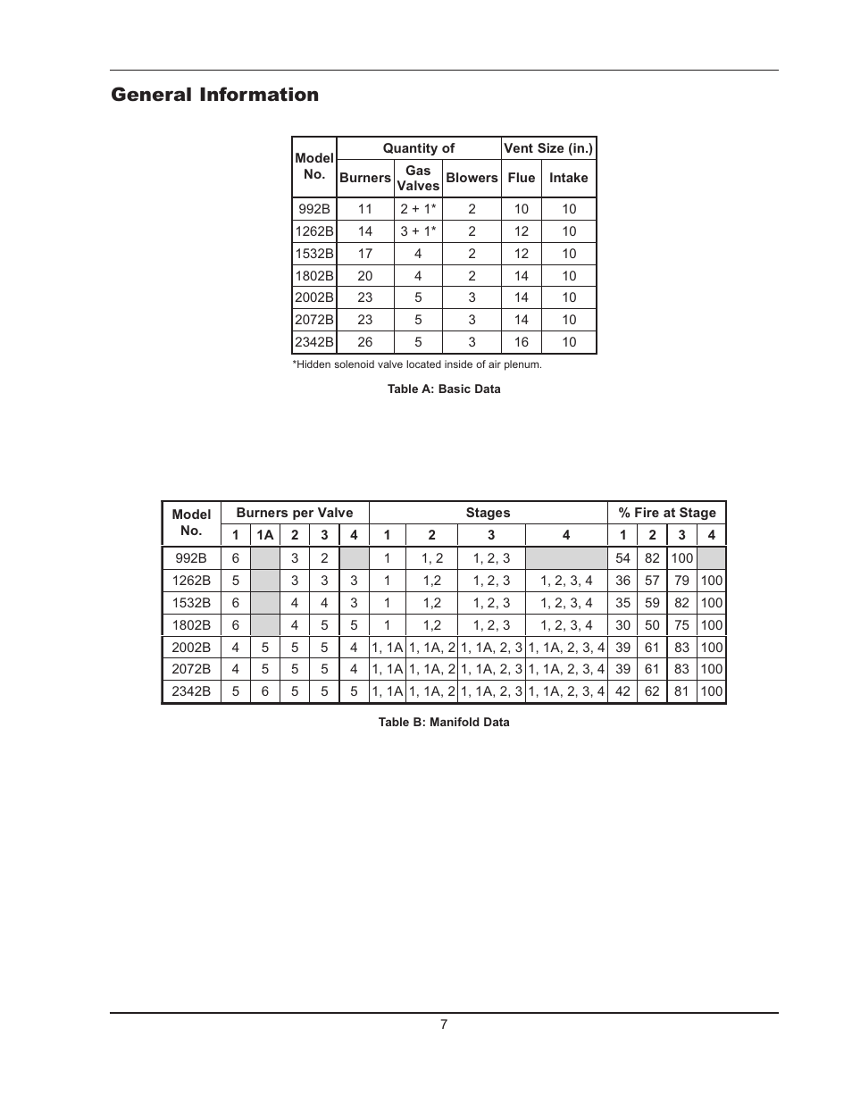 General information | Raypak HIDELTA 992B User Manual | Page 7 / 68