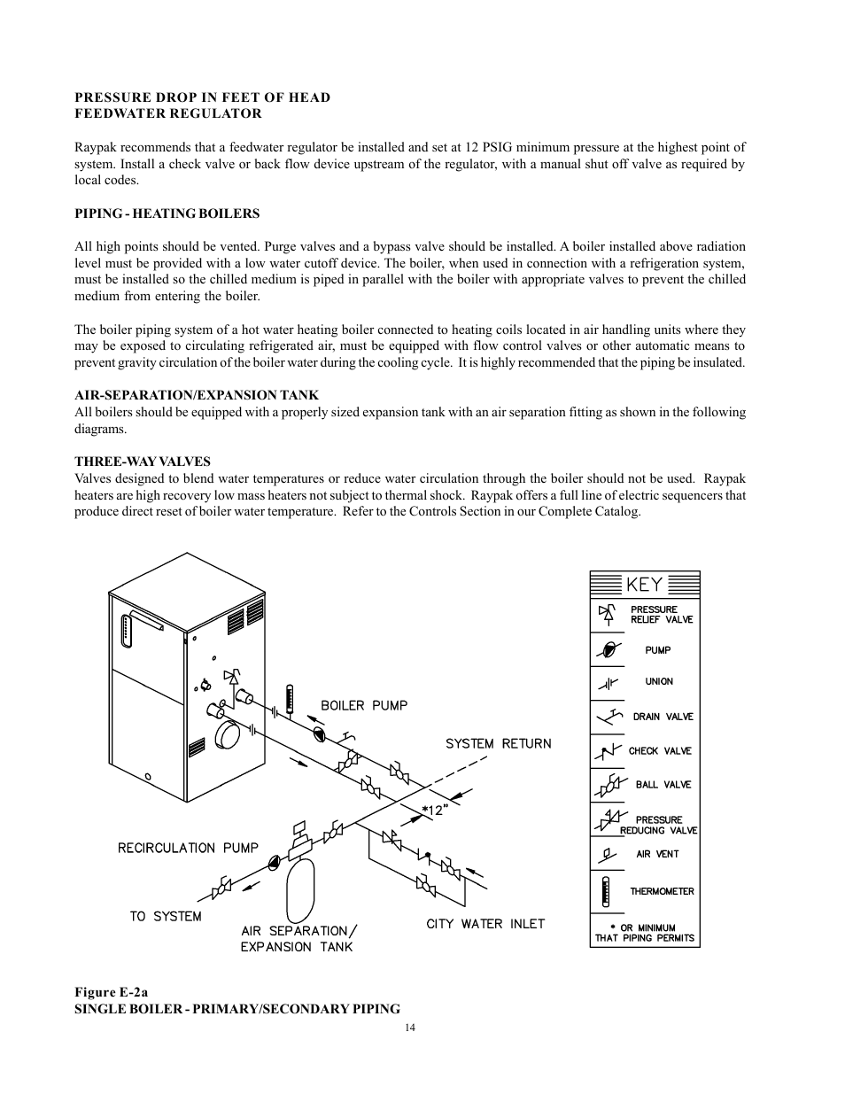 Raypak 750 User Manual | Page 14 / 74