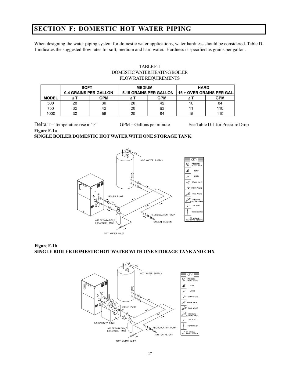 Raypak 750 User Manual | Page 17 / 74