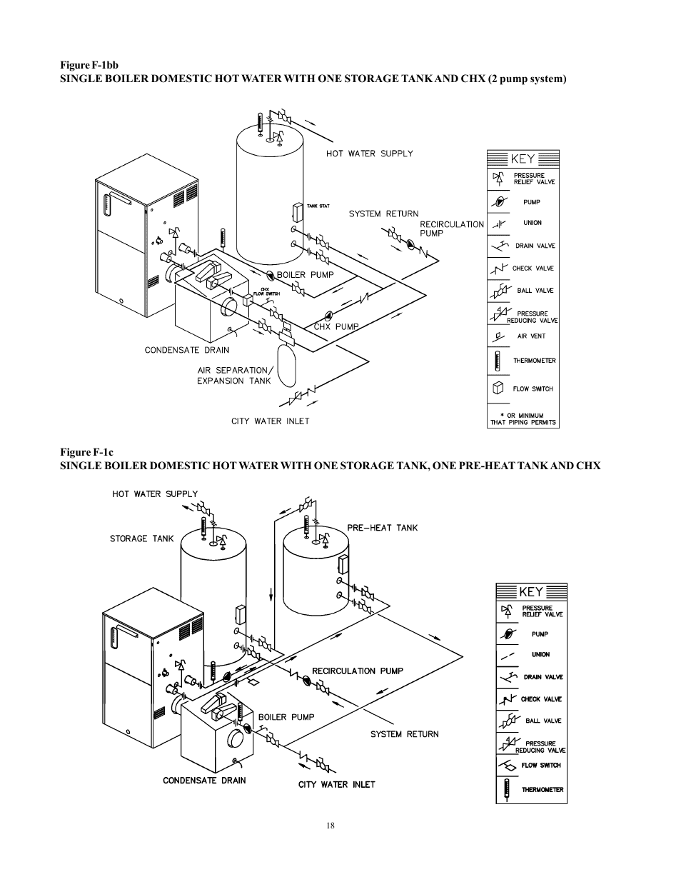 Raypak 750 User Manual | Page 18 / 74