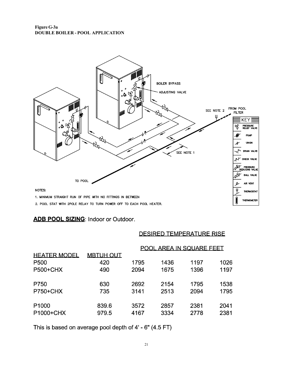 Raypak 750 User Manual | Page 21 / 74