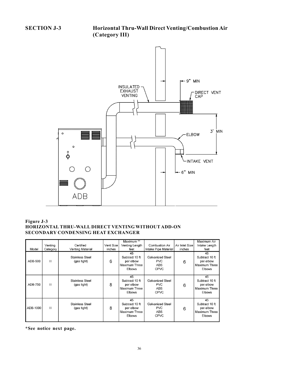 Raypak 750 User Manual | Page 36 / 74