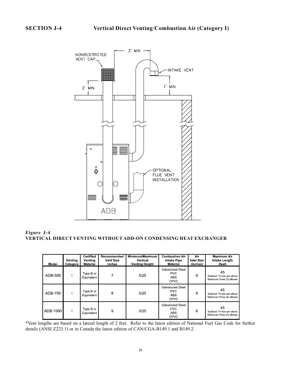 Raypak 750 User Manual | Page 38 / 74