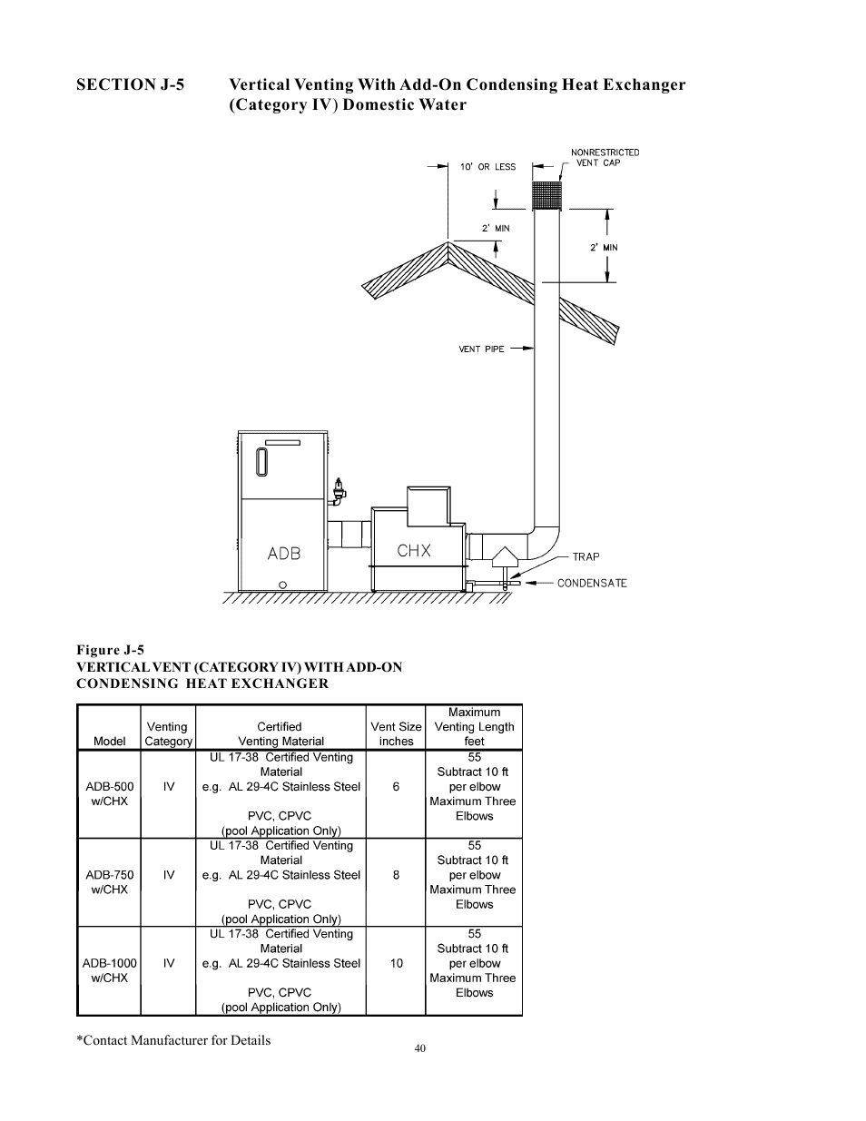 Raypak 750 User Manual | Page 40 / 74