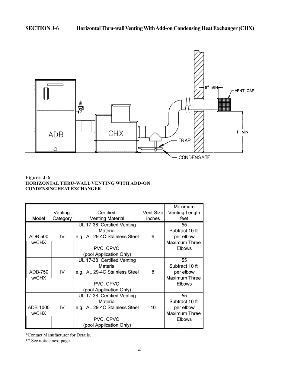 Raypak 750 User Manual | Page 42 / 74