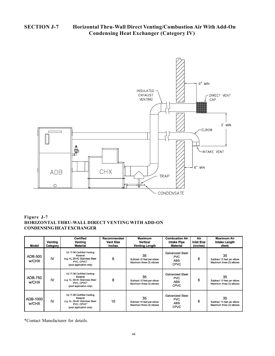 Raypak 750 User Manual | Page 44 / 74