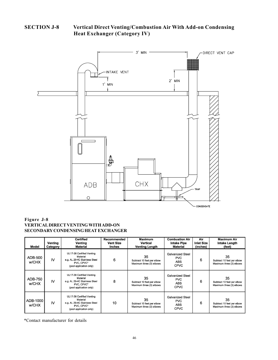 Raypak 750 User Manual | Page 46 / 74