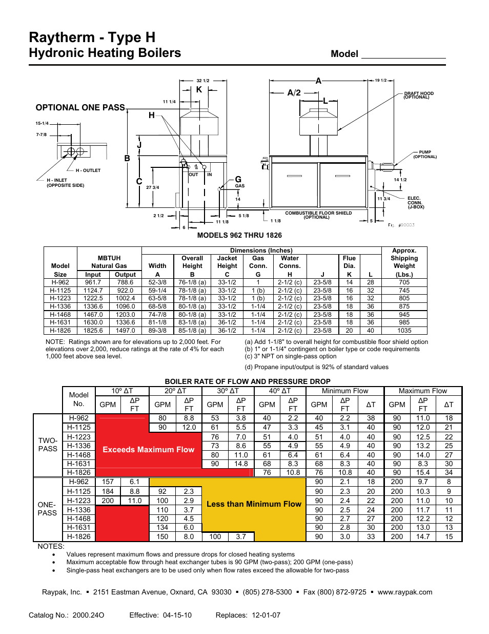 Raytherm - type h, Hydronic heating boilers, Model | Raypak RAYTHERM 962-1826 User Manual | Page 2 / 2