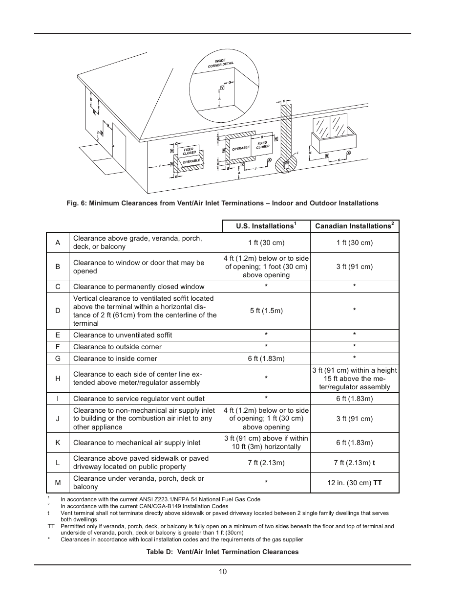 Raypak Hi Delta 992B-1262B User Manual | Page 10 / 66