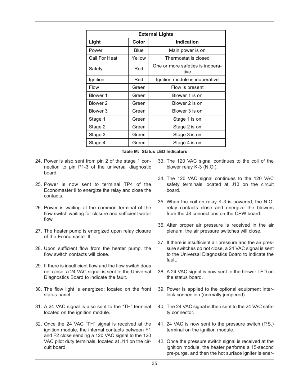 Raypak Hi Delta 992B-1262B User Manual | Page 35 / 66