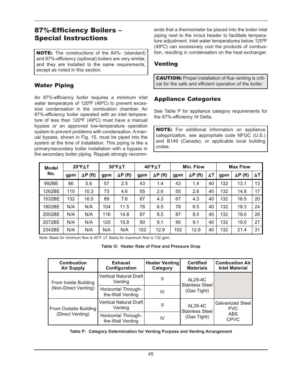 87%-efficiency boilers – special instructions | Raypak Hi Delta 992B-1262B User Manual | Page 45 / 66