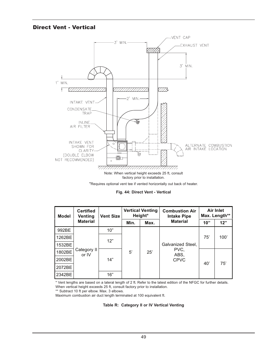 Raypak Hi Delta 992B-1262B User Manual | Page 49 / 66