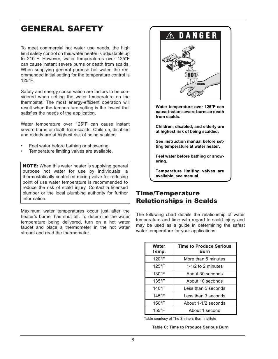 General safety, Time/temperature relationships in scalds | Raypak Hi Delta 992B-1262B User Manual | Page 8 / 66