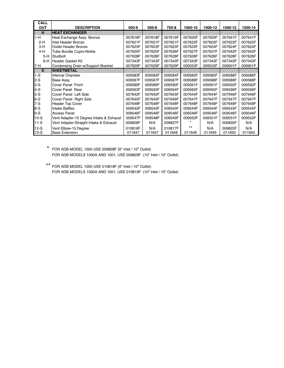 Raypak CHX User Manual | Page 3 / 4