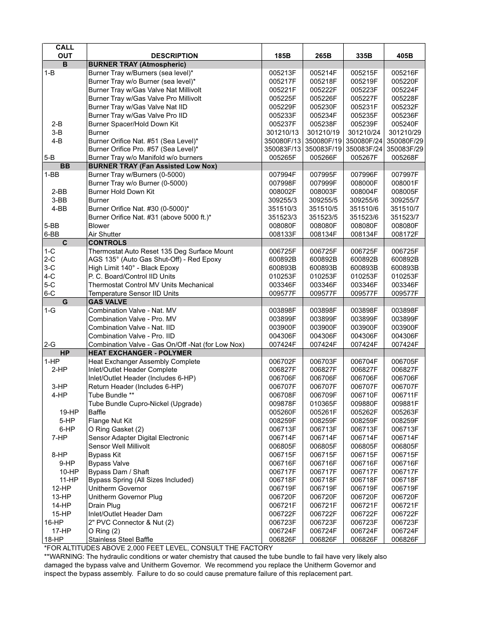 Raypak R335B User Manual | Page 4 / 7