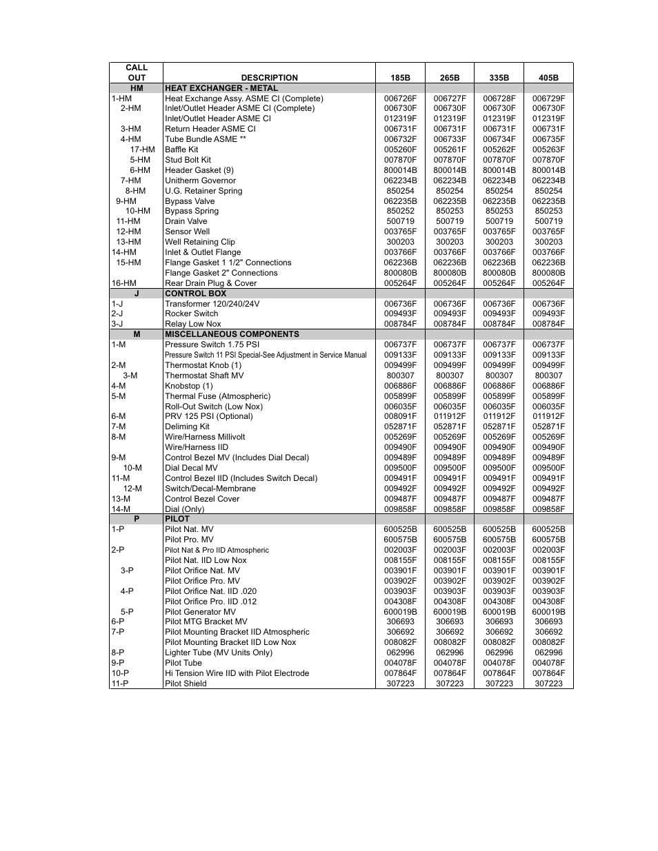 Raypak R335B User Manual | Page 5 / 7