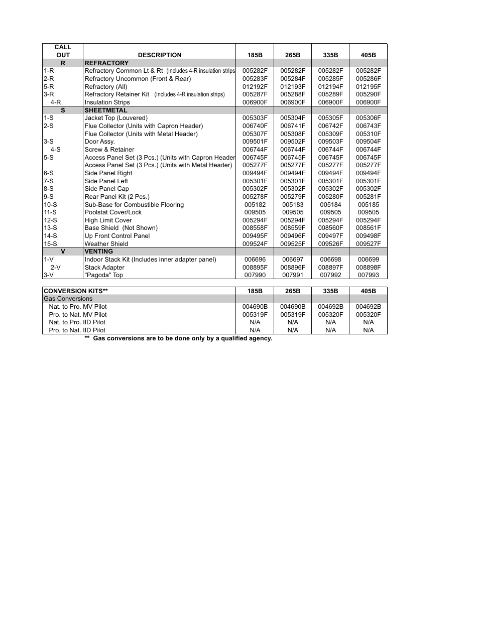 Raypak R335B User Manual | Page 6 / 7