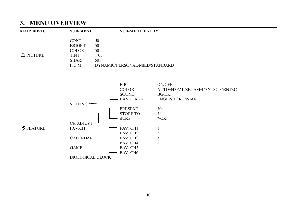 Menu overview | Hyundai H-TV2103PF User Manual | Page 10 / 49