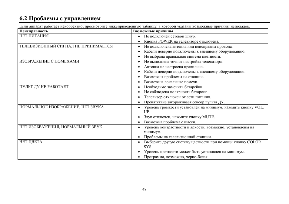 Hyundai H-TV2103PF User Manual | Page 48 / 49