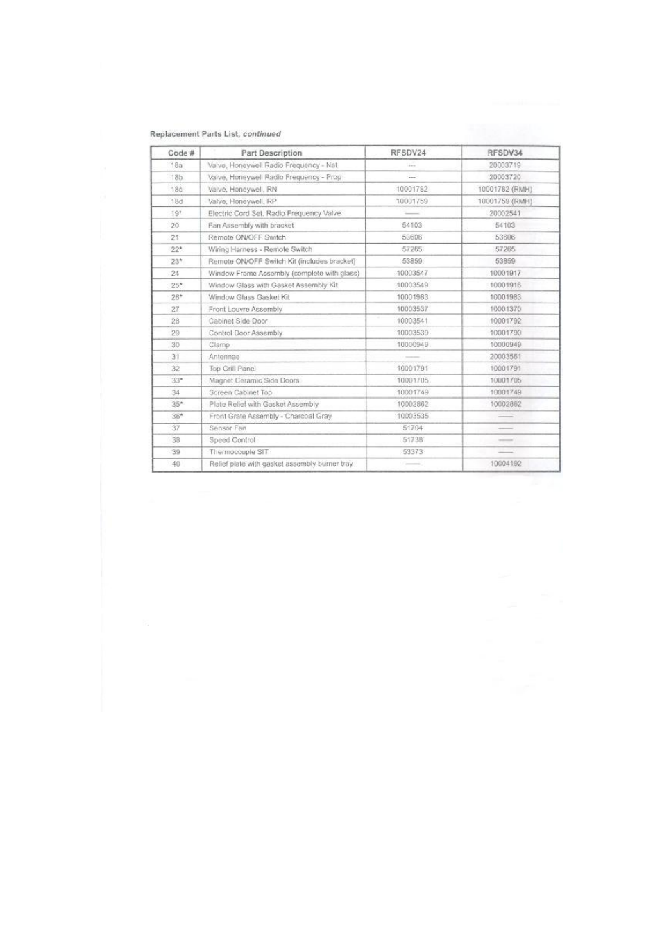 Raypak RFSDV34RFPAU User Manual | Page 24 / 27