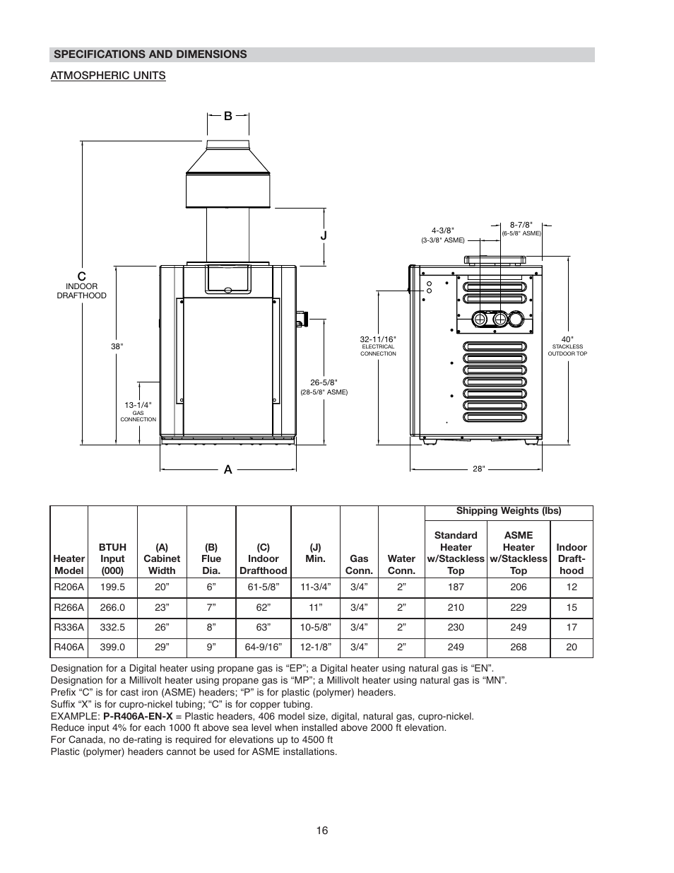 Raypak 266A User Manual | Page 16 / 55