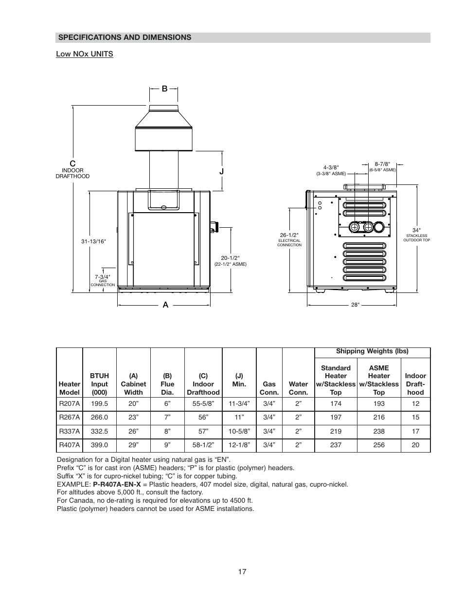 Raypak 266A User Manual | Page 17 / 55