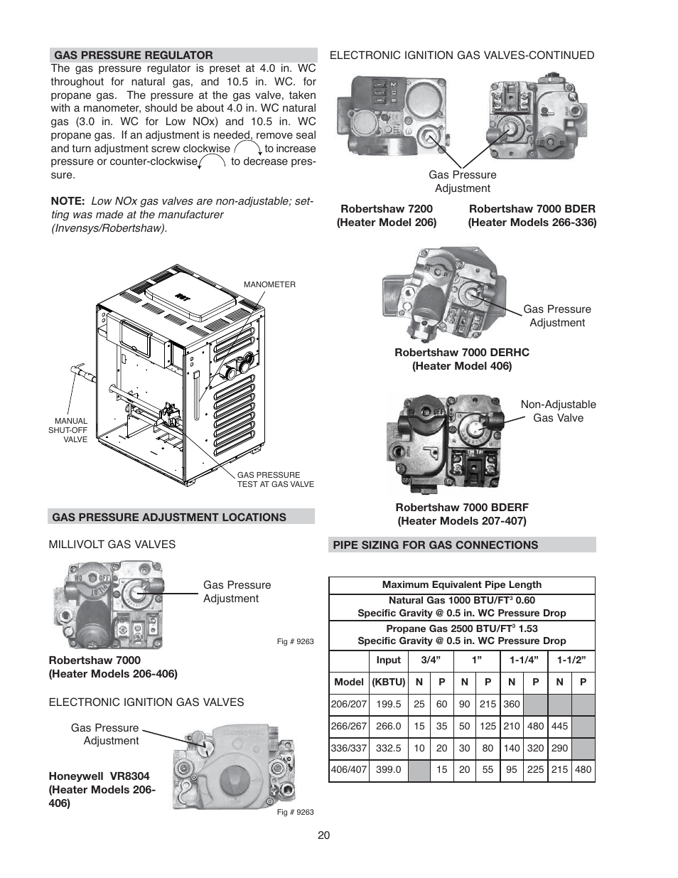 Raypak 266A User Manual | Page 20 / 55