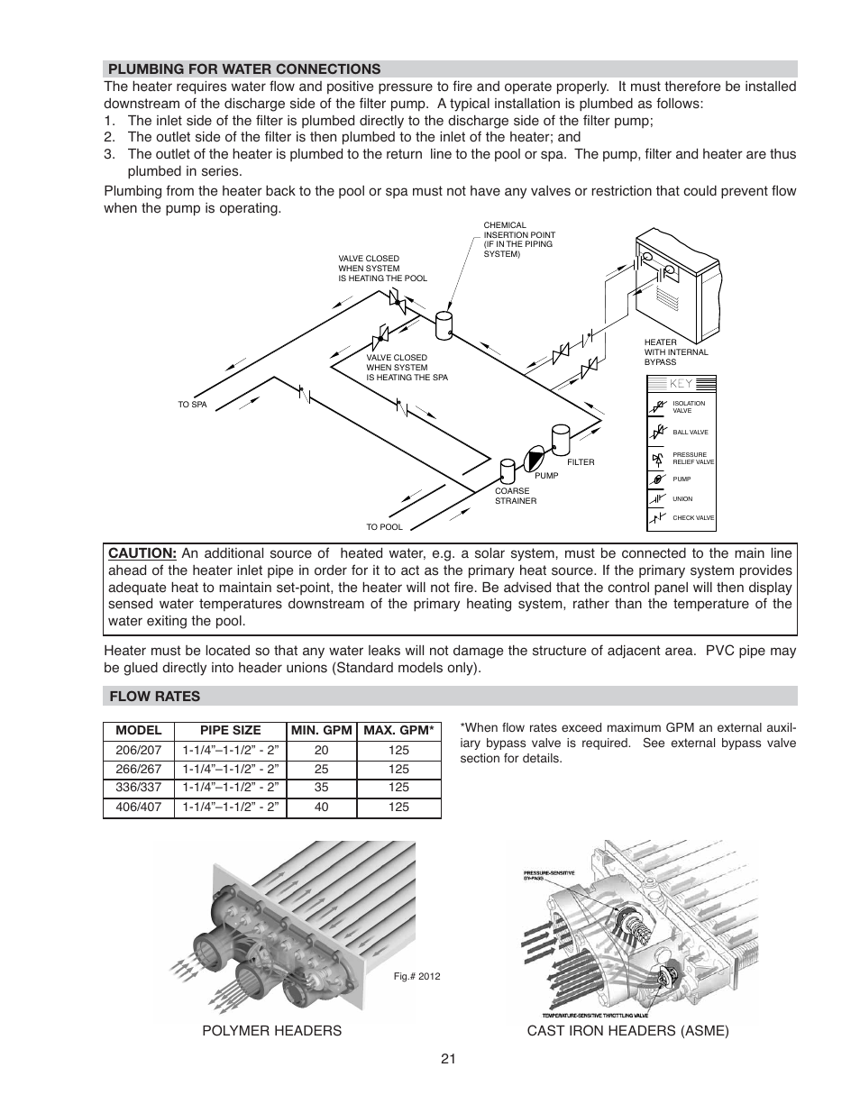 Raypak 266A User Manual | Page 21 / 55