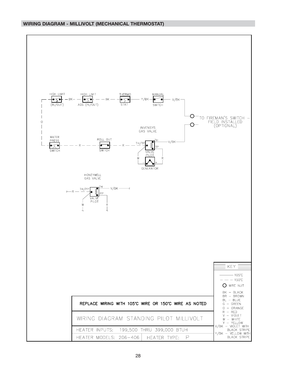 Raypak 266A User Manual | Page 28 / 55