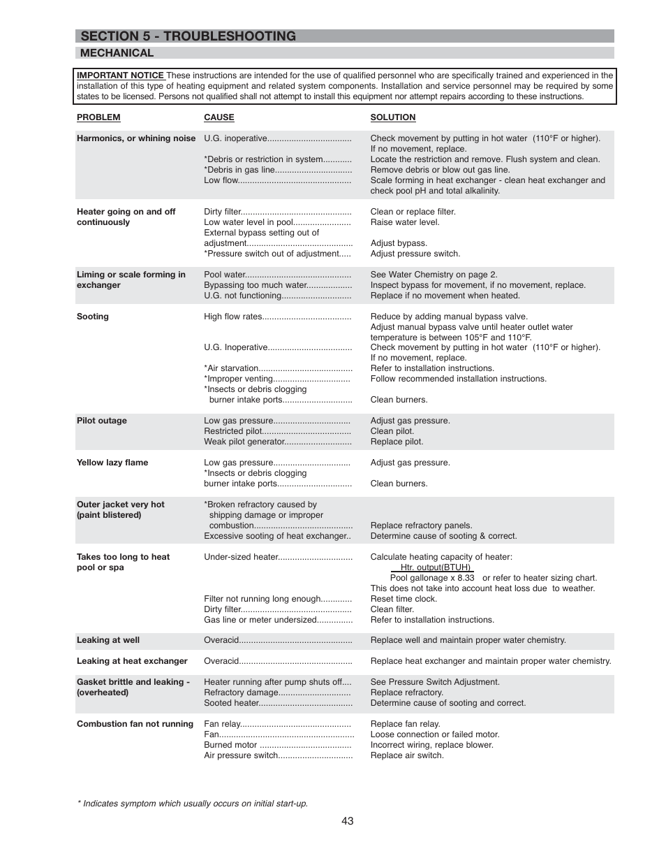 Raypak 266A User Manual | Page 43 / 55