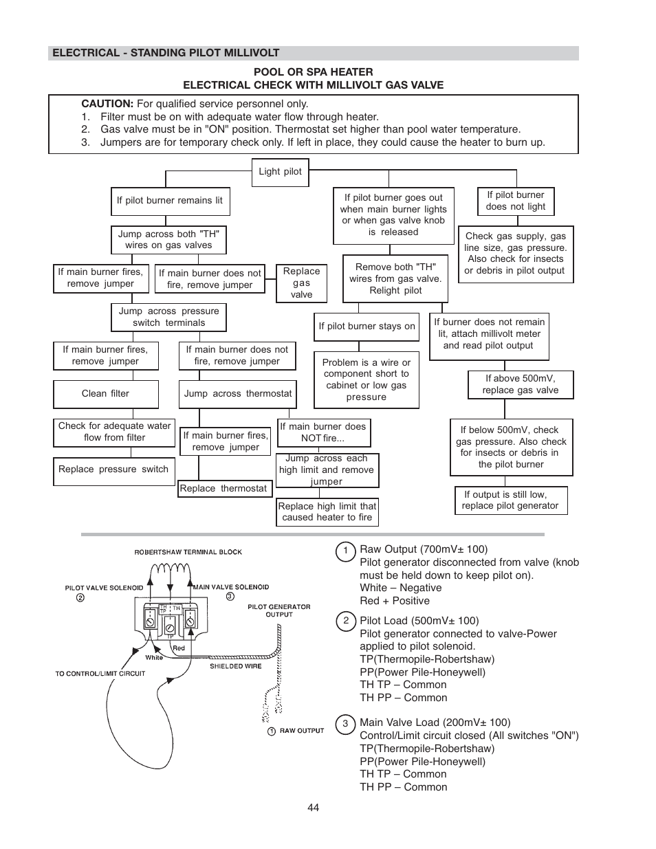 Raypak 266A User Manual | Page 44 / 55