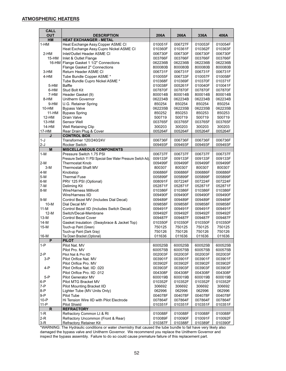 Raypak 266A User Manual | Page 52 / 55