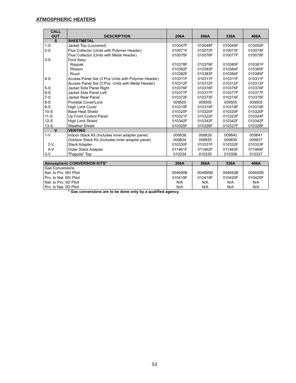 Raypak 266A User Manual | Page 53 / 55