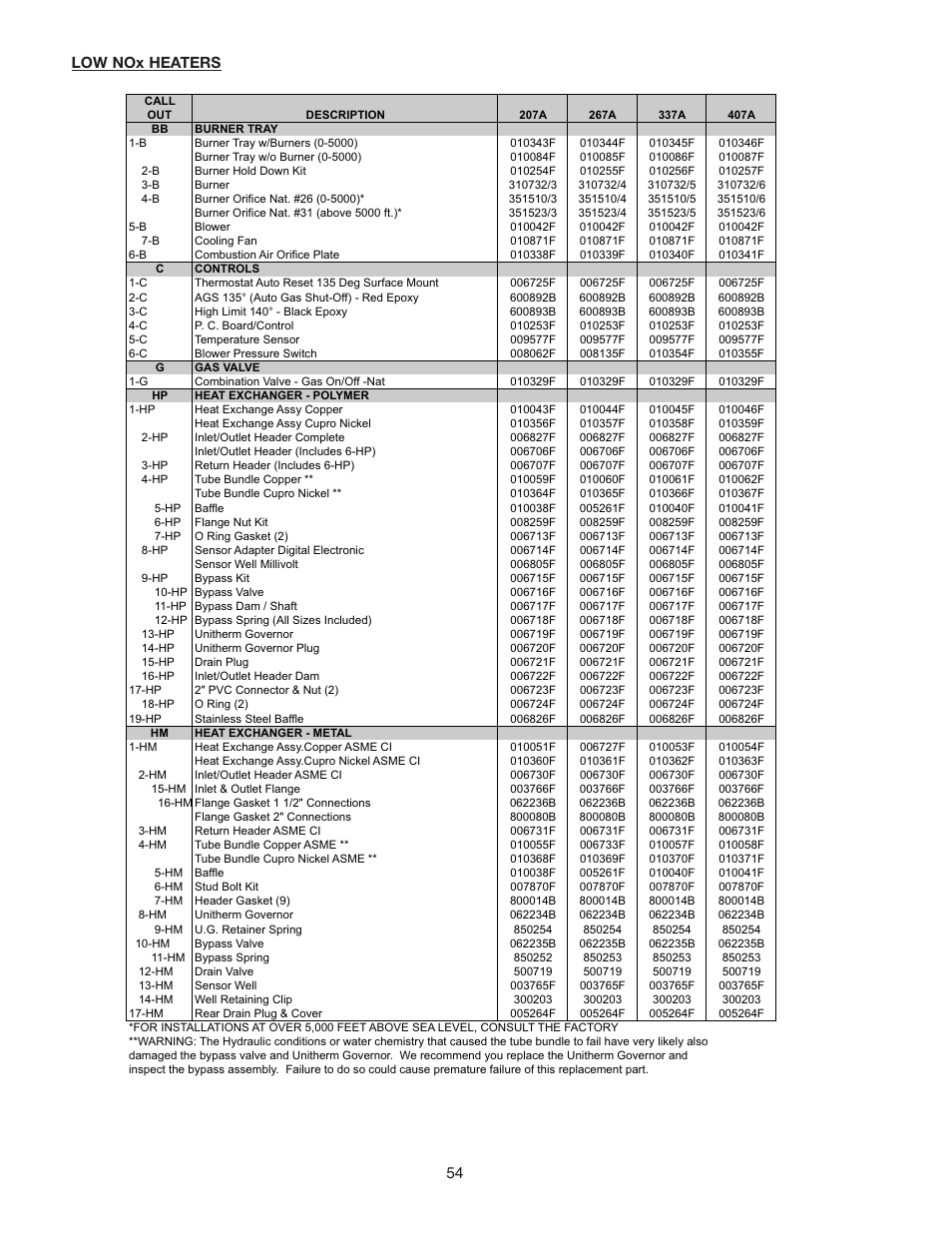 Low nox heaters | Raypak 266A User Manual | Page 54 / 55