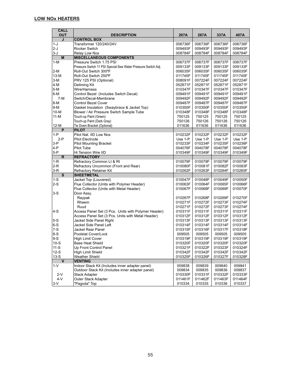 Raypak 266A User Manual | Page 55 / 55