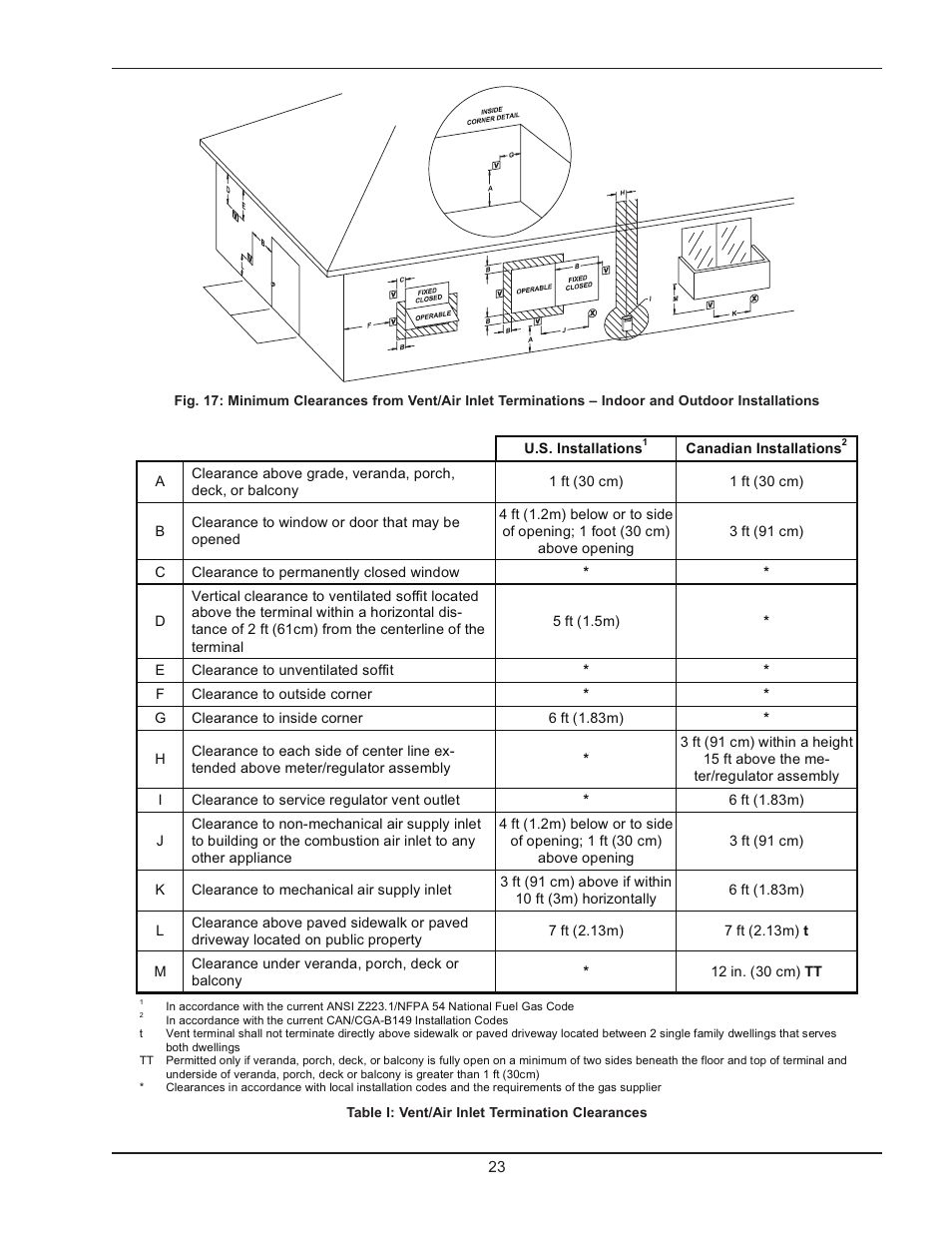 Raypak HI DELTA HD101 User Manual | Page 23 / 48