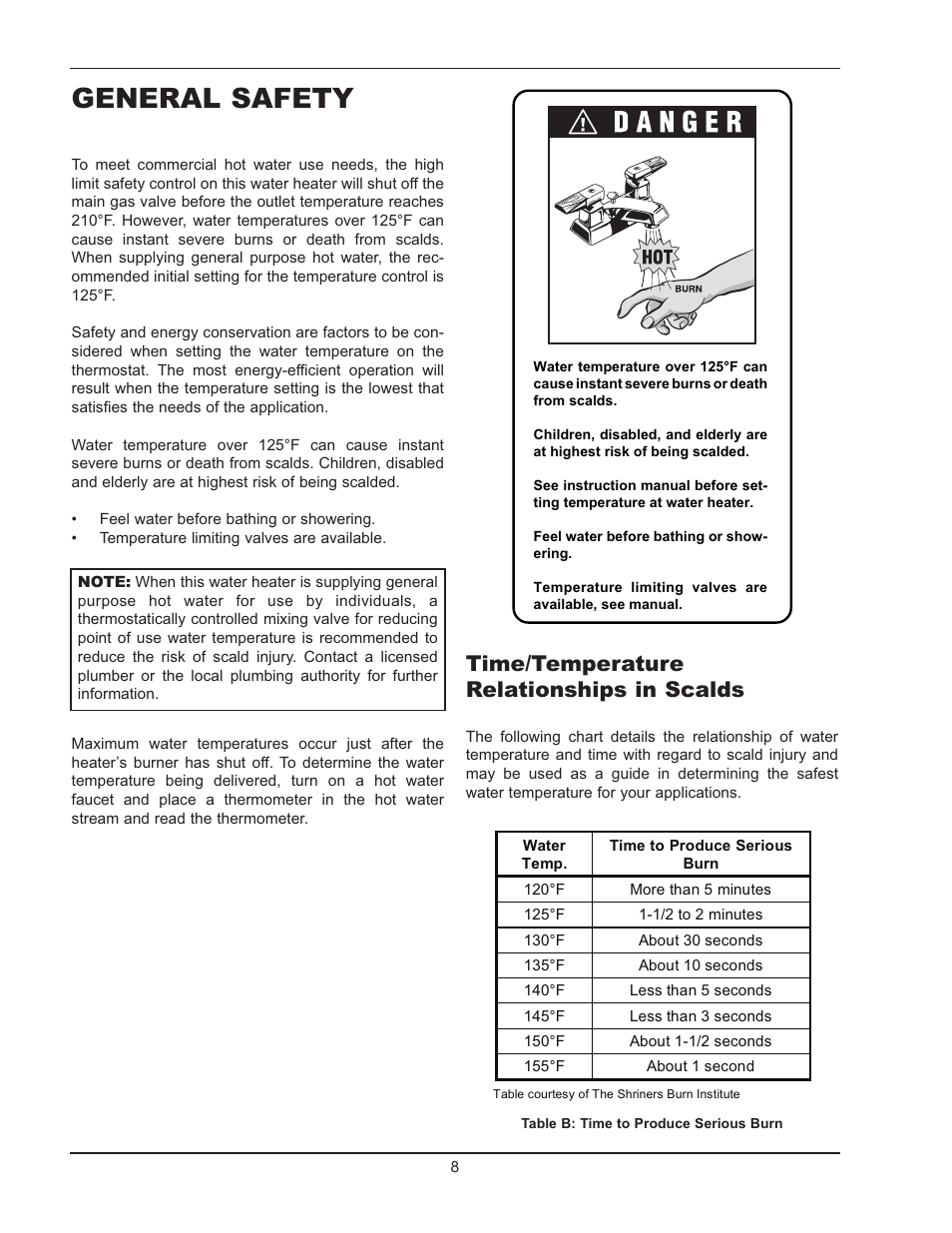 General safety, Time/temperature relationships in scalds | Raypak HI DELTA HD101 User Manual | Page 8 / 48