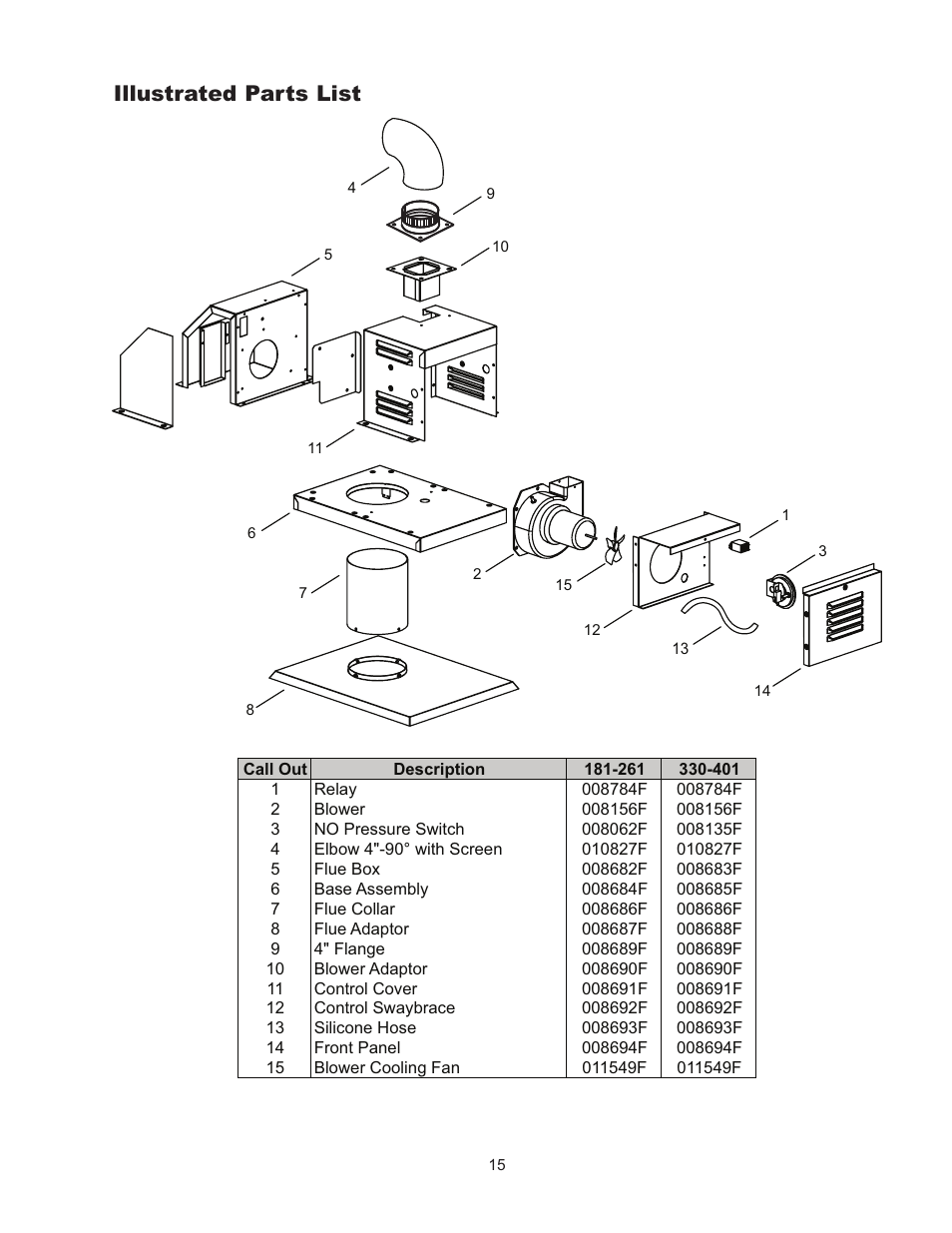 Illustrated parts list | Raypak 400/401 User Manual | Page 15 / 16