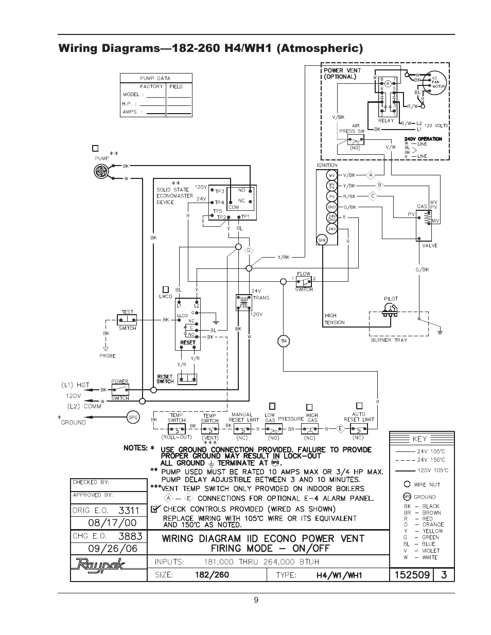 Raypak 400/401 User Manual | Page 9 / 16